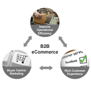 b2b-ecommerce-solutions.jpg