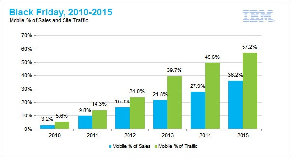 Black_Friday_mobile_sales_graph.jpg