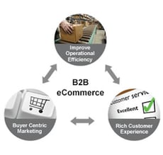 b2b-ecommerce-solutions-2